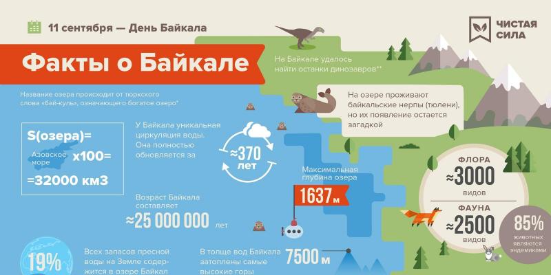 Озеро Байкал - очень далеко, очень дорого, очень красиво!