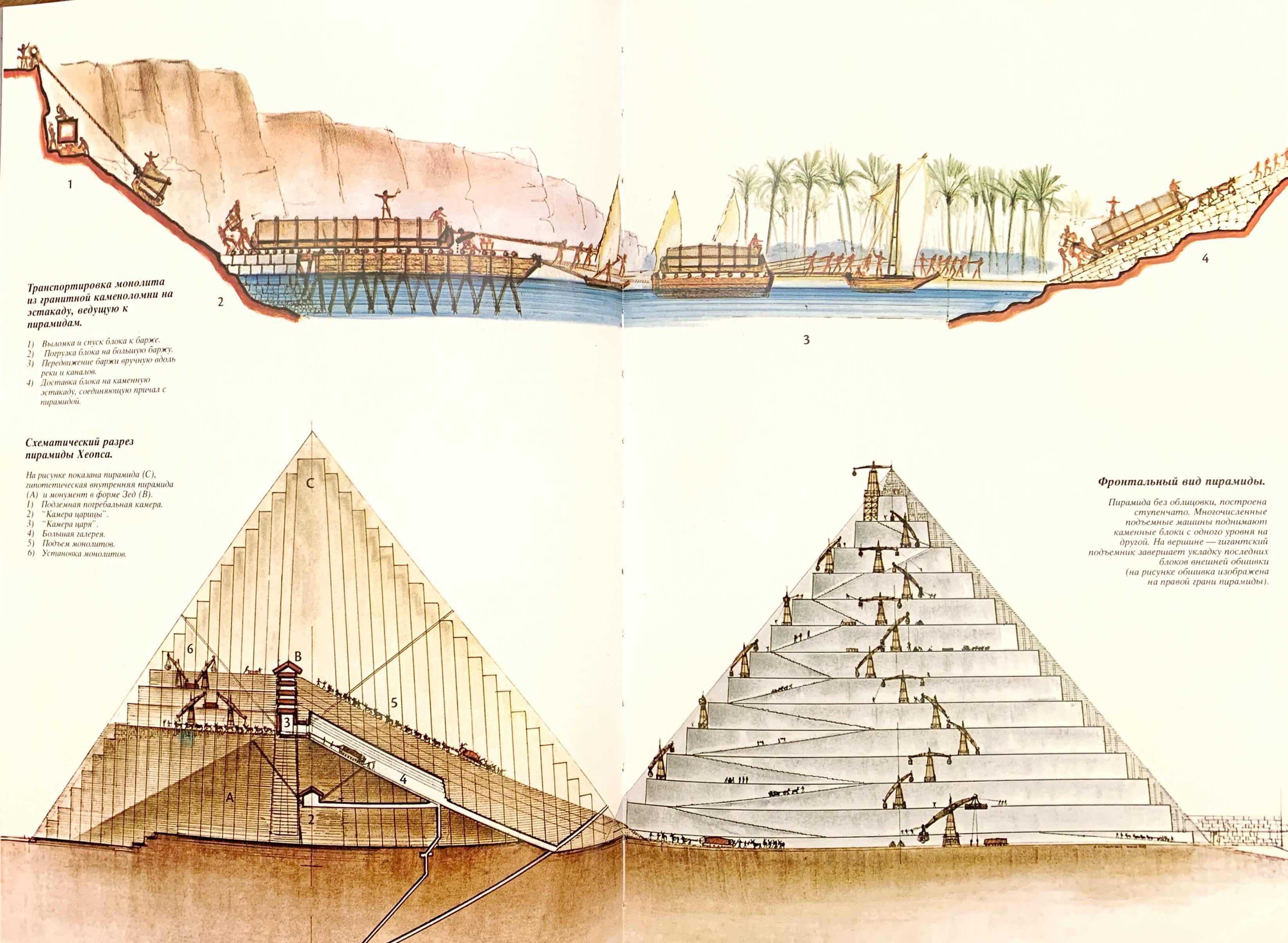 египетские пирамиды в разрезе